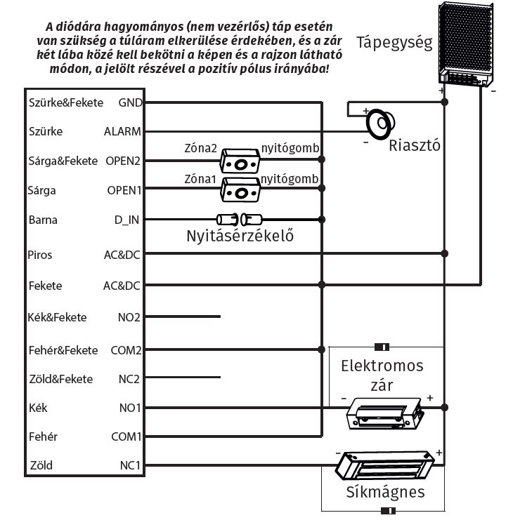 SK1 kt zns, vandlbiztos RFID krtys kdzr bektse